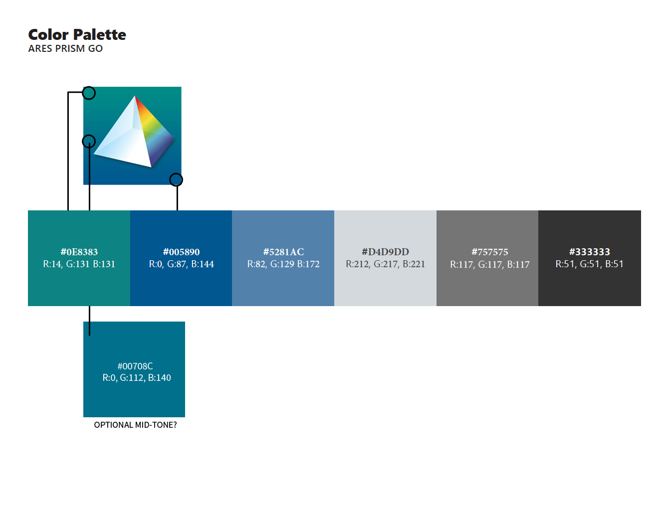 Colour palette sheet for ARES PRISM GO: the prism app icon above a row of teal-to-charcoal swatches, each labelled with its hex and RGB values