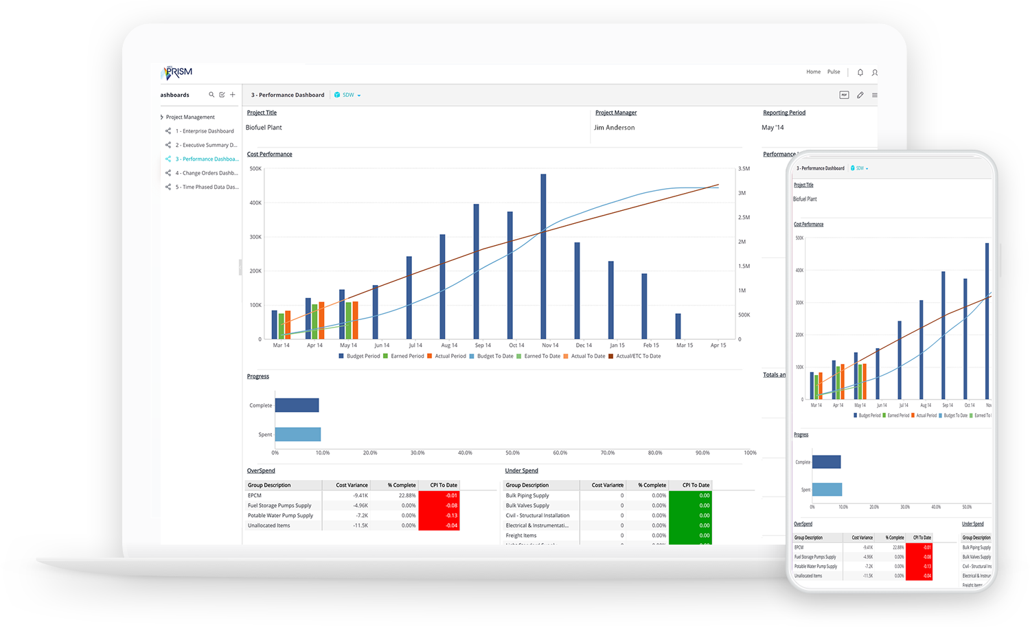 The PRISM interface shown on a laptop and phone together, displaying cost-performance bar charts and a red and green status panel